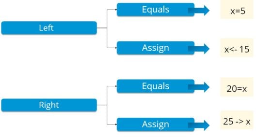 Assignment operations - R Programming - Edureka