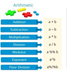 Arithmetic operations - R Programming - Edureka