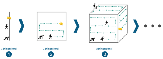 Dimensionality Problem - Deep Learning Tutorial - Edureka