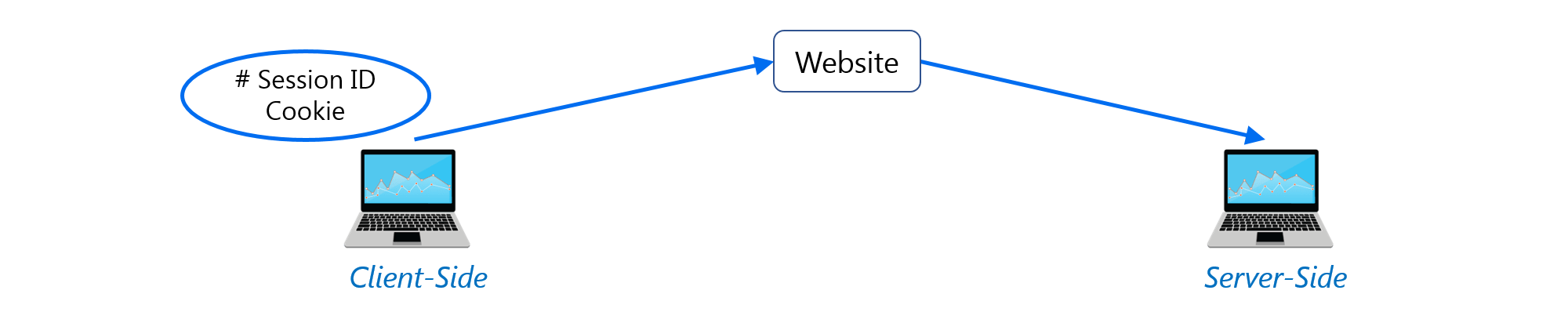 Django Framework - Python Interview Questions - Edureka