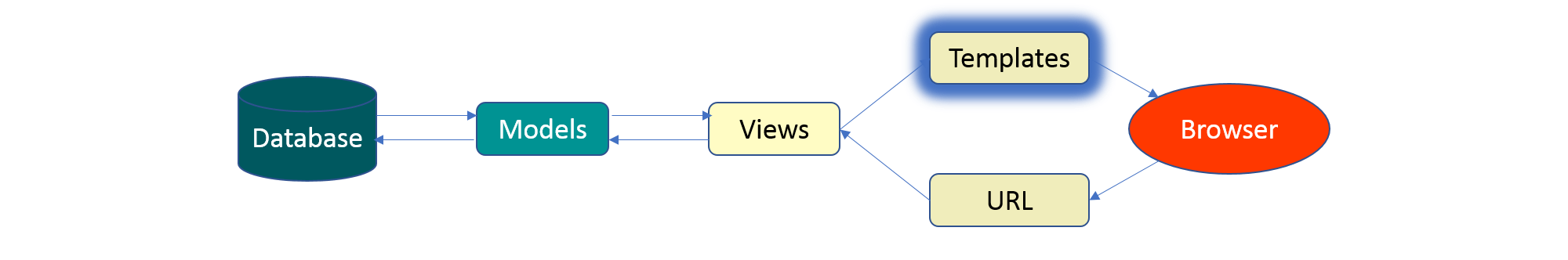 Django Template - Python Interview Questions - Edureka