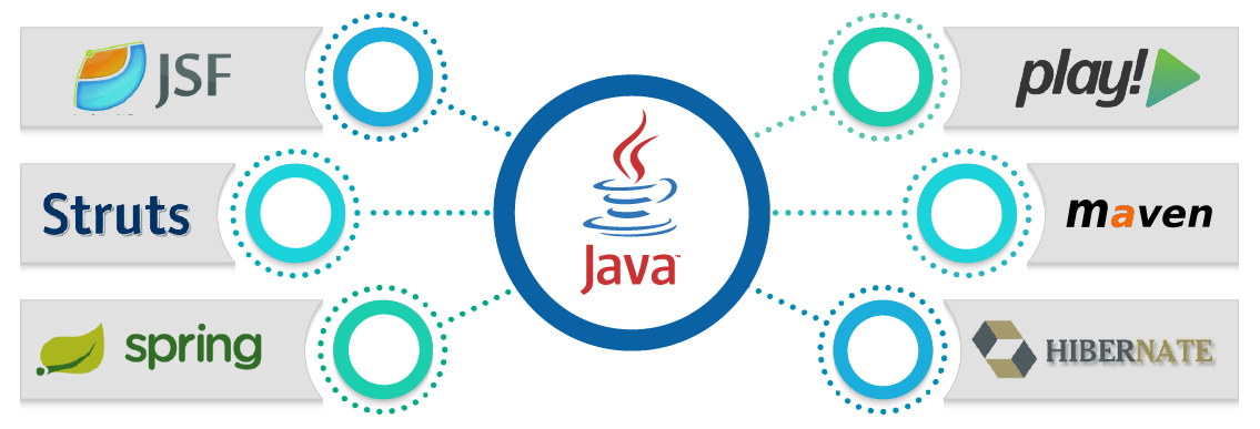 JavaFrameworks - What Is Spring Framework - Edureka