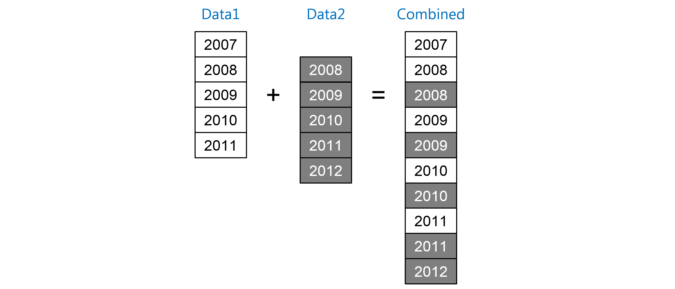 base and advanced sas interview questions base and advanced sas interview questions
