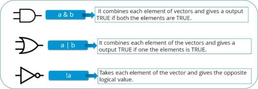 Logical operations - R Programming - Edureka