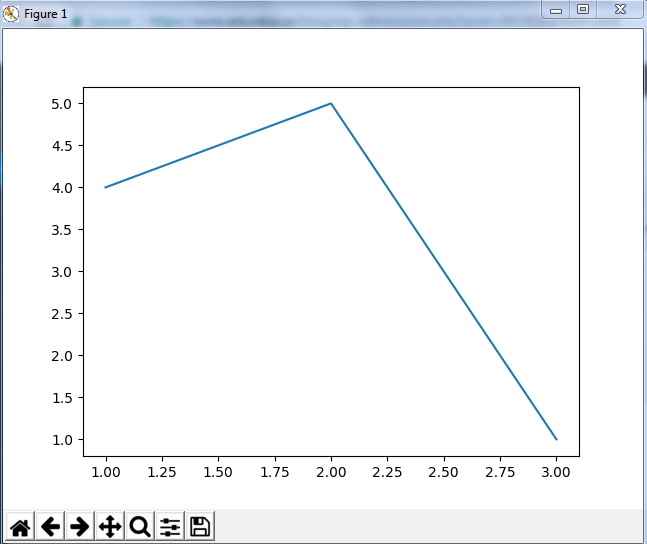 MatplotGraph - Python Matplotlib - Edureka