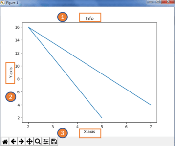 MatplotGraph1 - Python Matplotlib - Edureka