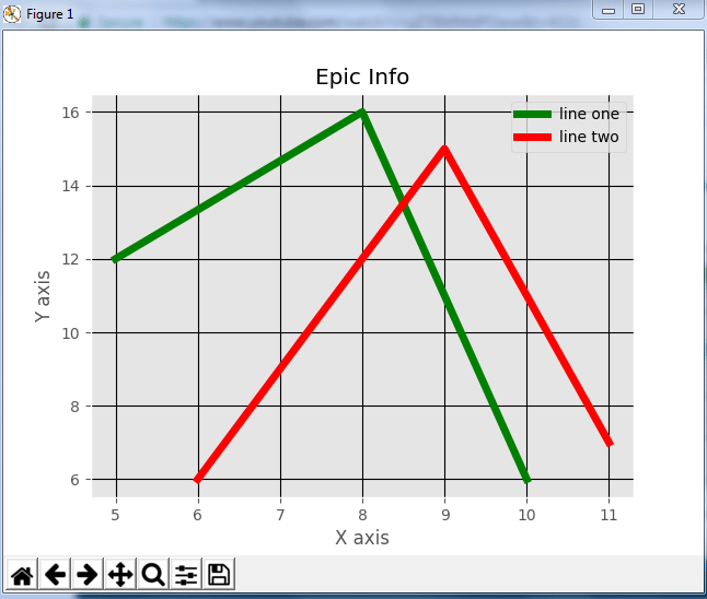 MatplotStyle - Python Matplotlib - Edureka.PNG