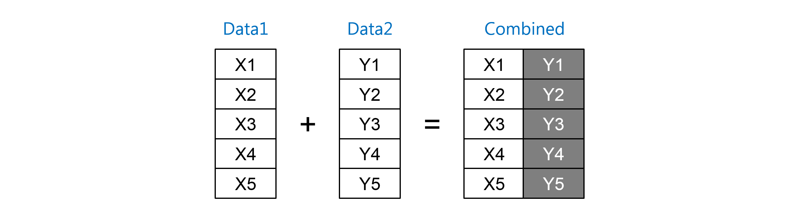 merge datasets in sas interview questions merge datasets in sas interview questions