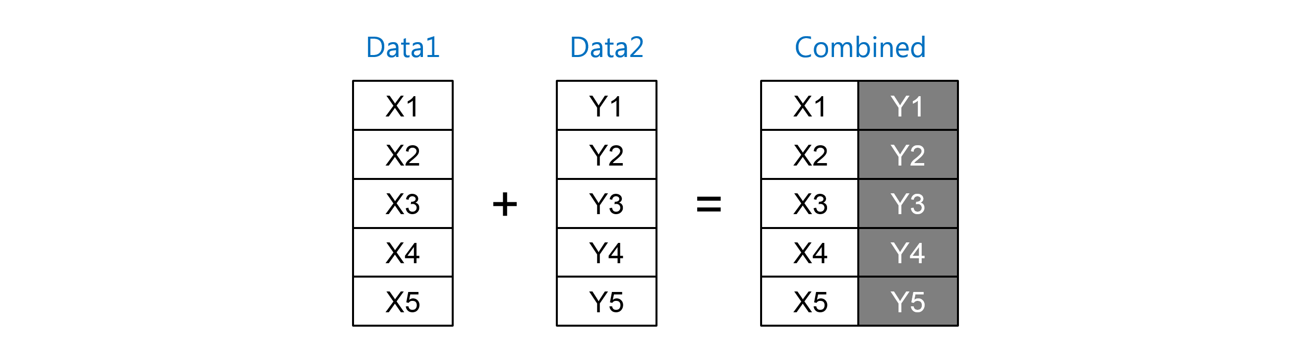 Merging Data Sets - SAS Interview Questions - Edureka