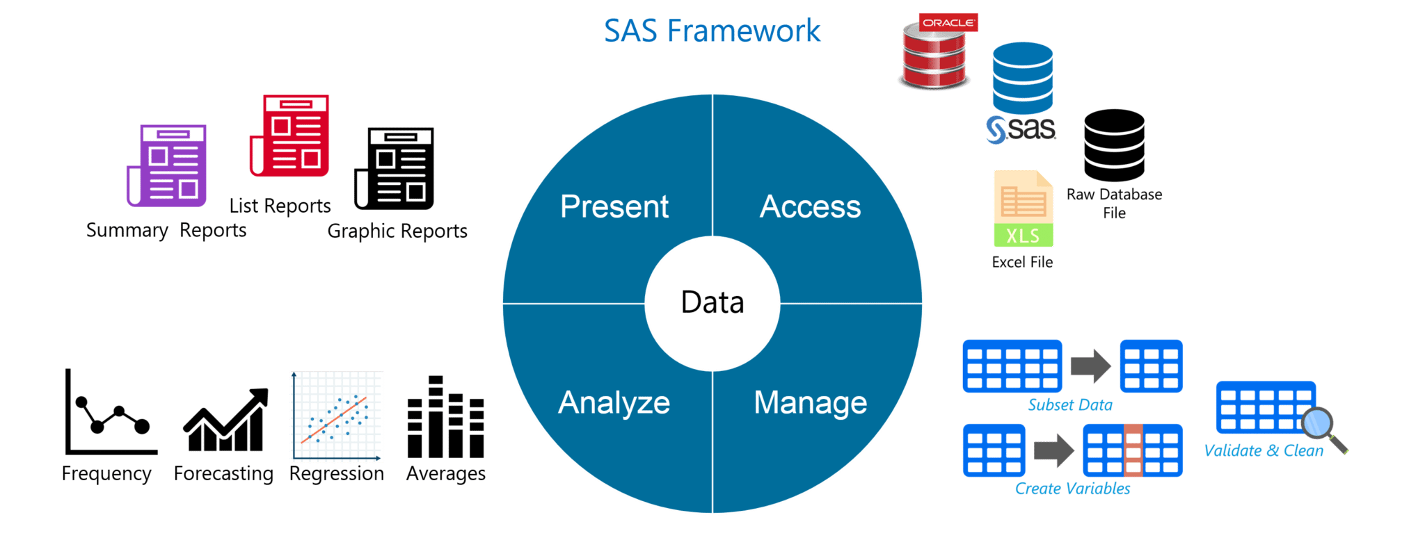 sas interview questions for experienced sas interview questions for experienced