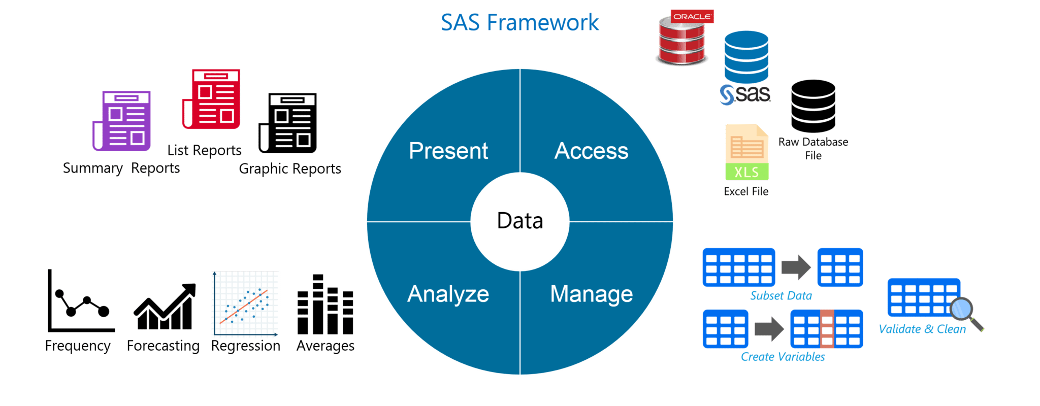 sas interview questions for managers