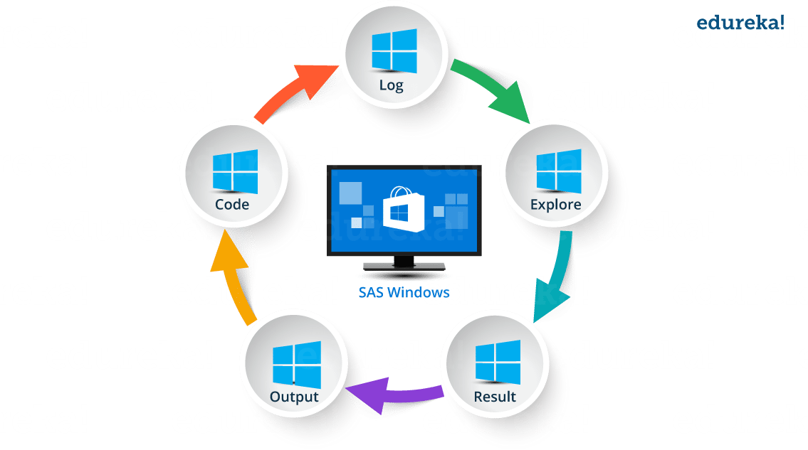 SAS-Windows - SAS Programming - Edureka