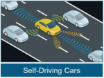 Self Driving Cars - Deep Learning Tutorial - Edureka