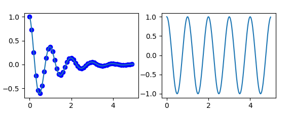 SubPlot - Python Matplotlib - Edureka