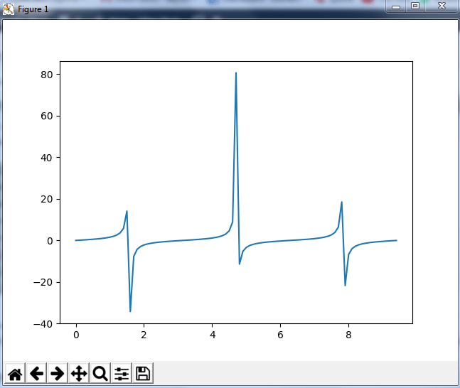 TanGraph - python numpy tutorial - Edureka