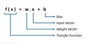 Transfer Function - Deep Learning Tutorial - Edureka