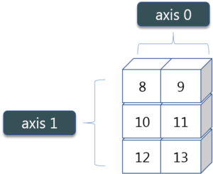 NumpyArray - numpy tutorial - Edureka