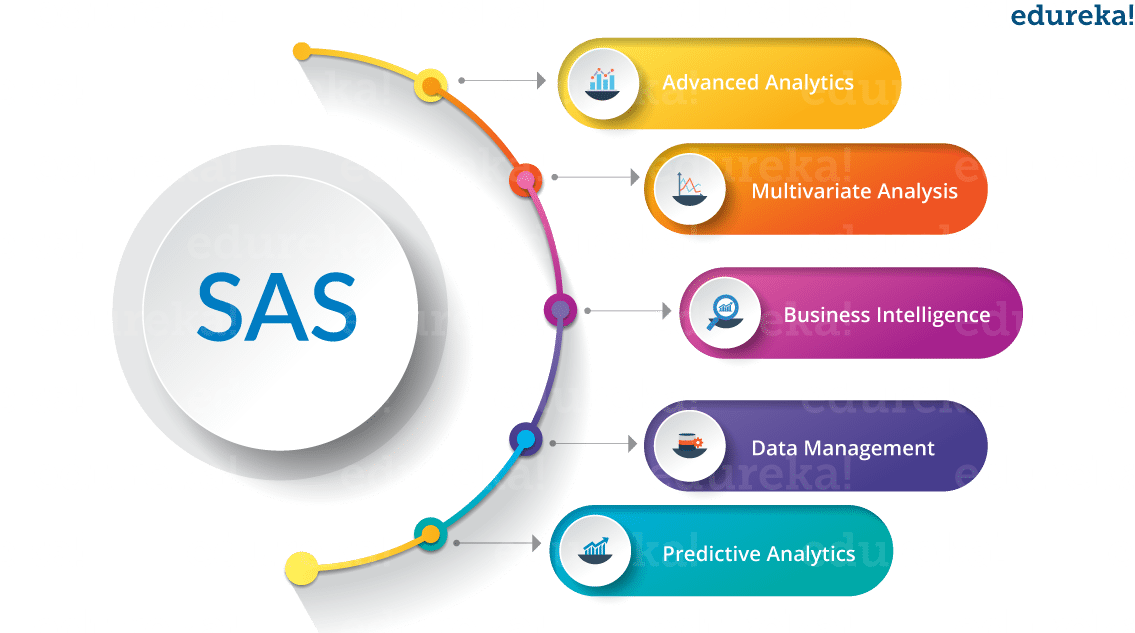 SAS Application - SAS Tutorial - Edureka