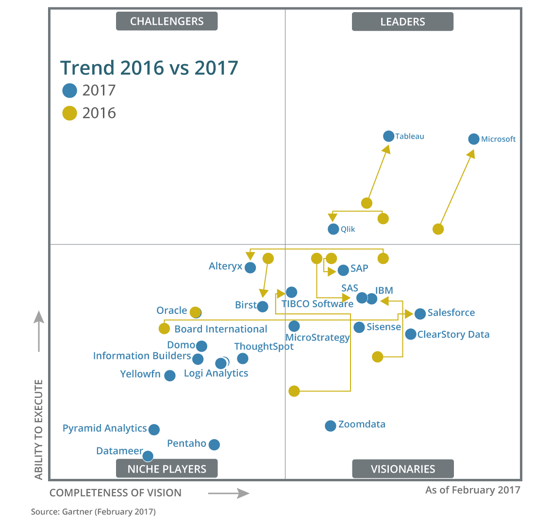 Power Bi Bubble Chart Download