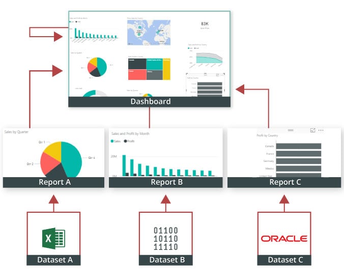 Dashboard - Power BI dashboard - Edureka