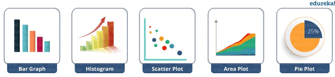 Matplotlib Chart Types