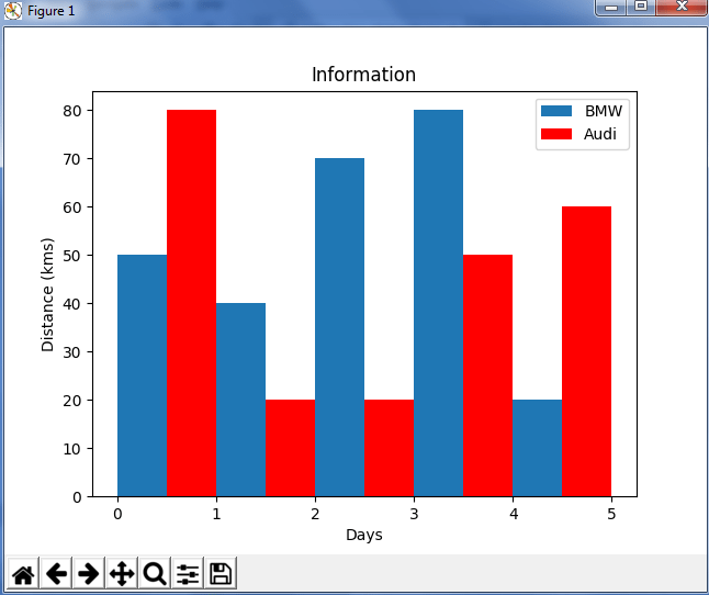 Histogram - Python Matplotlib - Edureka