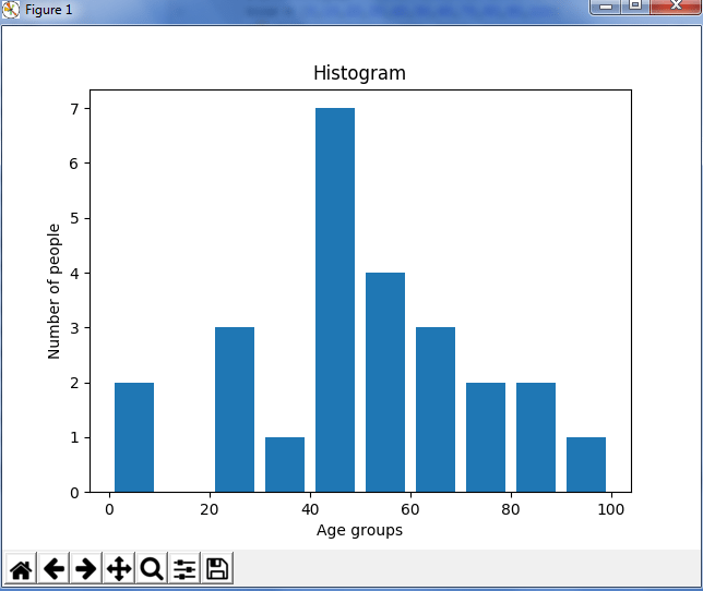 Histogram - Python Matplotlib - Edureka