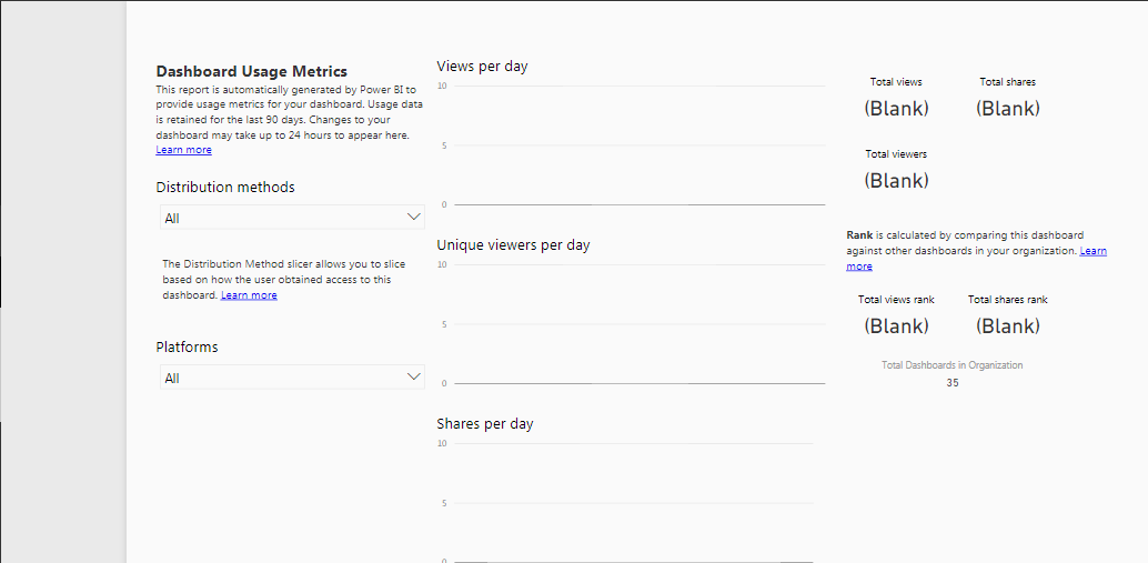 usage metrics - Power BI Dashboard - Edureka