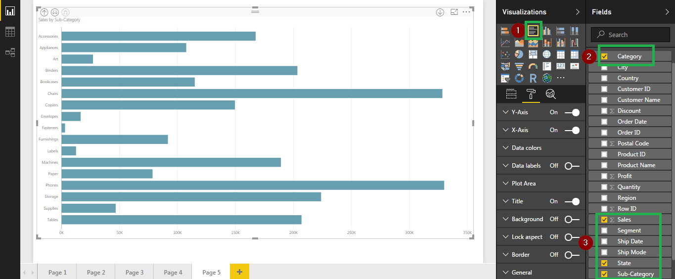 SubCategories - Power BI Dashboard - Edureka