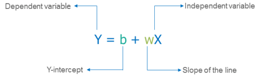 Linear Regression - TensorFlow Tutorial - Edureka