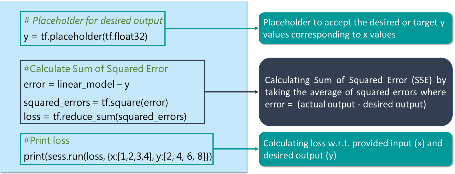 Loss Function Program - TensorFlow Tutorial - Edureka