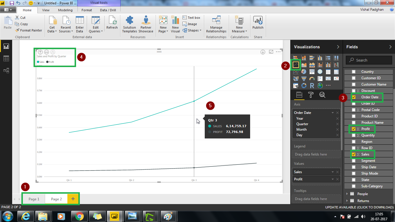 Line chart - Power BI Dashboard - Edureka