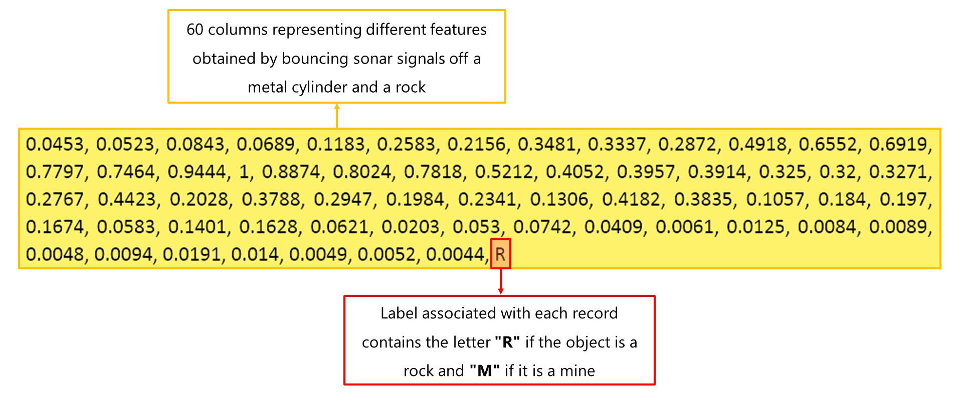 SONAR Data Set - Single Layer Perceptron - Edureka
