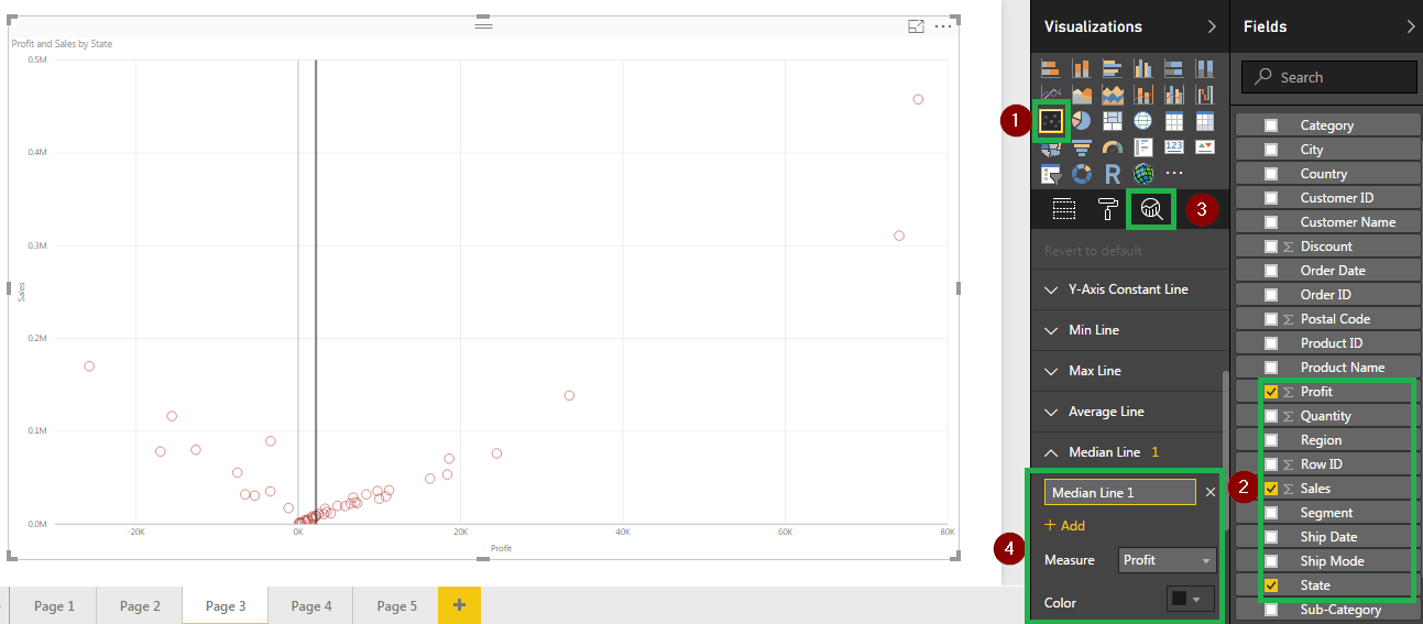 scatterplot - Power BI Dashboard - Edureka