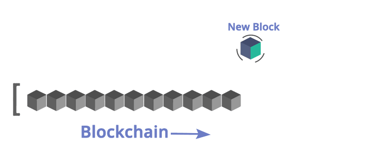 Blockchain - Blockchain Tutorial -Edureka