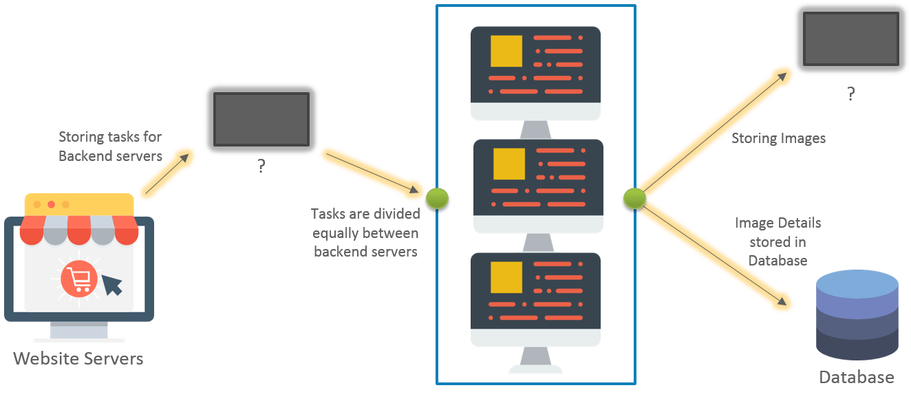 Architecture1 - Azure Storage Tutorial - Edureka