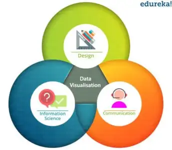 Data Visualization And Its Importance