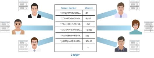 Distributed Ledger - Blockchain Tutorial - Edureka