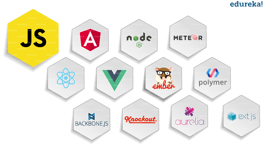 Javascript Frameworks - What Is React - Edureka