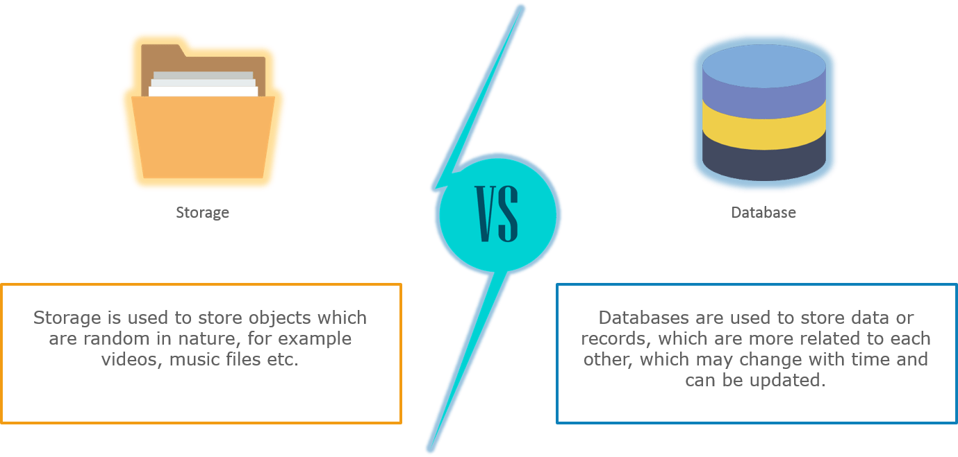 Storage vs Database - Azure Storage Tutorial - Edureka