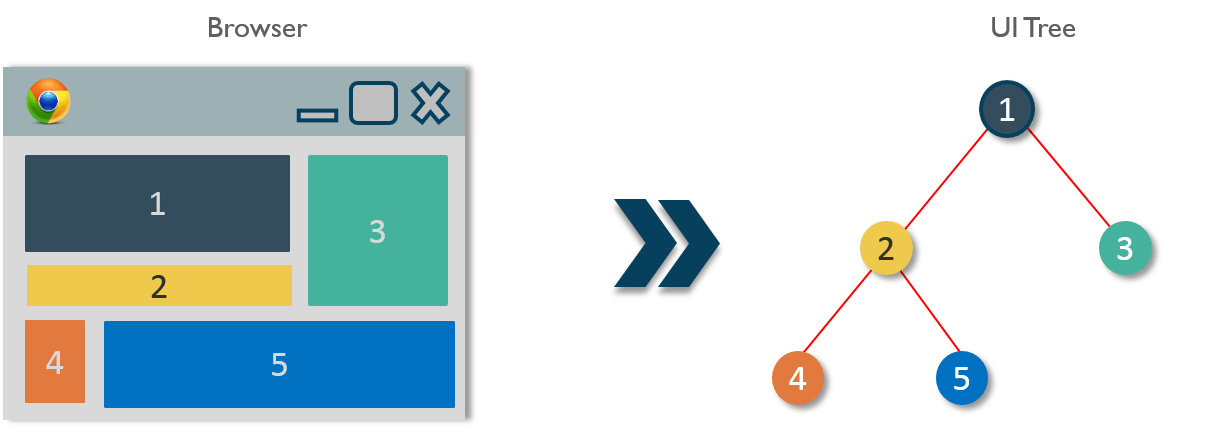 React Components Lifecycle | Props and States in React | Edureka