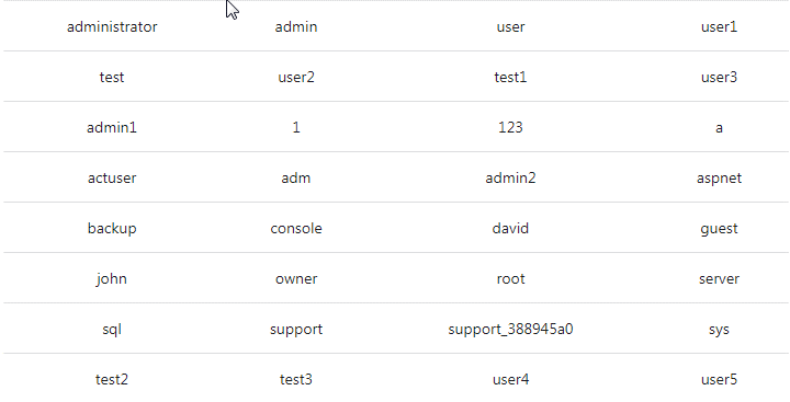 Prohibited Users - Azure Interview Questions - Edureka