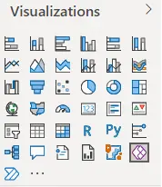 Visualization