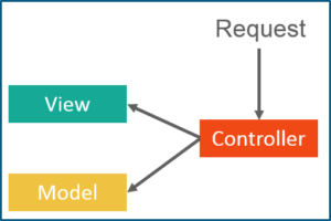 mvc - Django Tutorial - Edureka