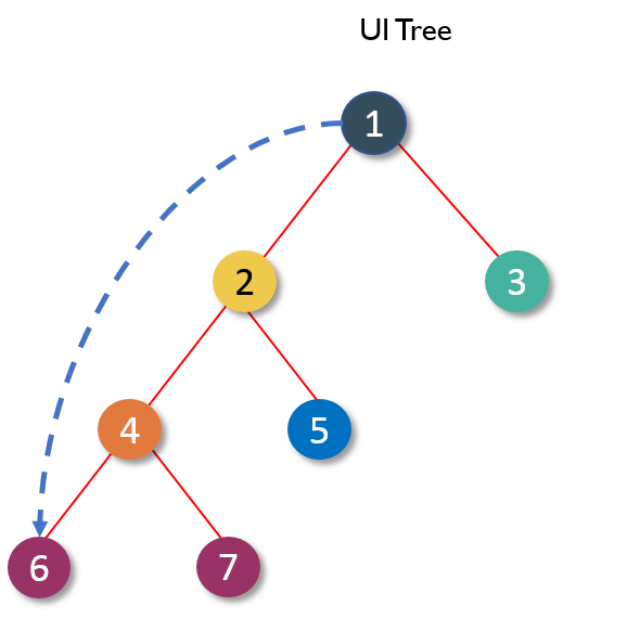 prop in react
