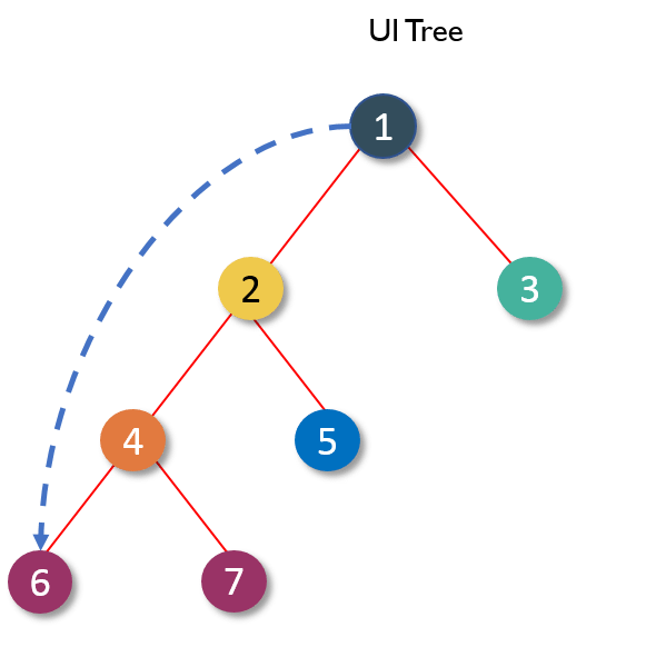 prop - React Components - Edureka