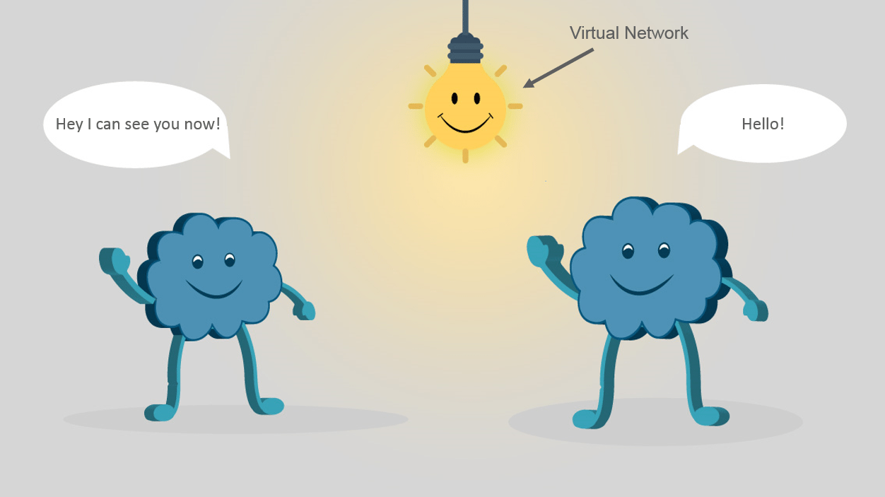 With Virtual Network - Virtual Networks - Edureka