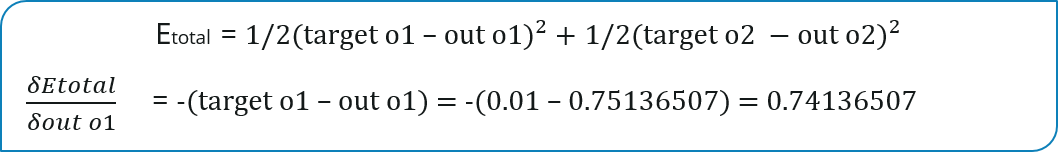 Backward Propagation - 1 - Backpropagation - Edureka