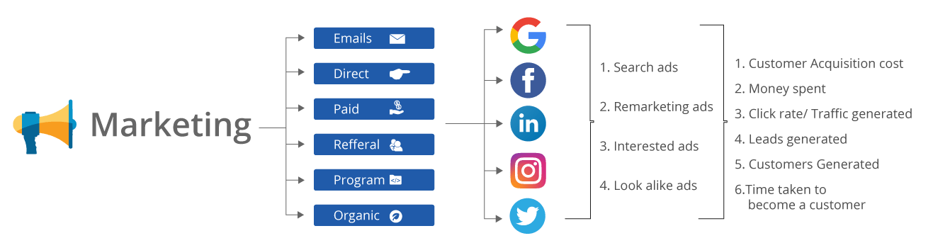 Limitations of Single Layer Perceptron - Neural Network Tutorial - Edureka