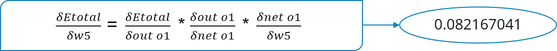 Change In Error W.R.T Weight - Backpropagation - Edureka